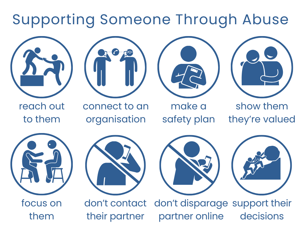 reach out, connect to an organisation, make a safety plan, be supportive